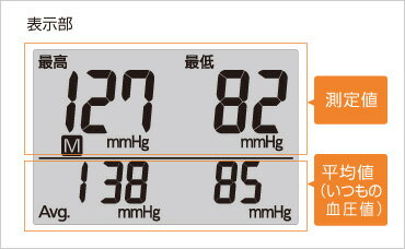 手首式血圧計 【正規品・保証付】 EW-BW33-W パナソニック デジタル血圧チェッカー 高血圧、低血圧の方に