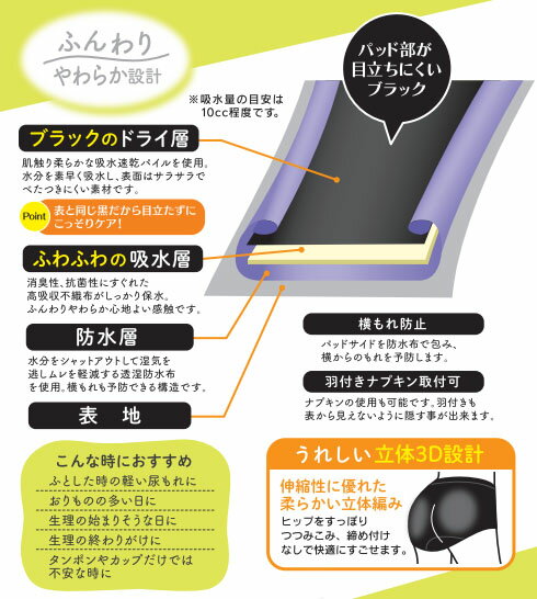 (浅履きタイプ)(5cc)シークレットケア 吸...の紹介画像2