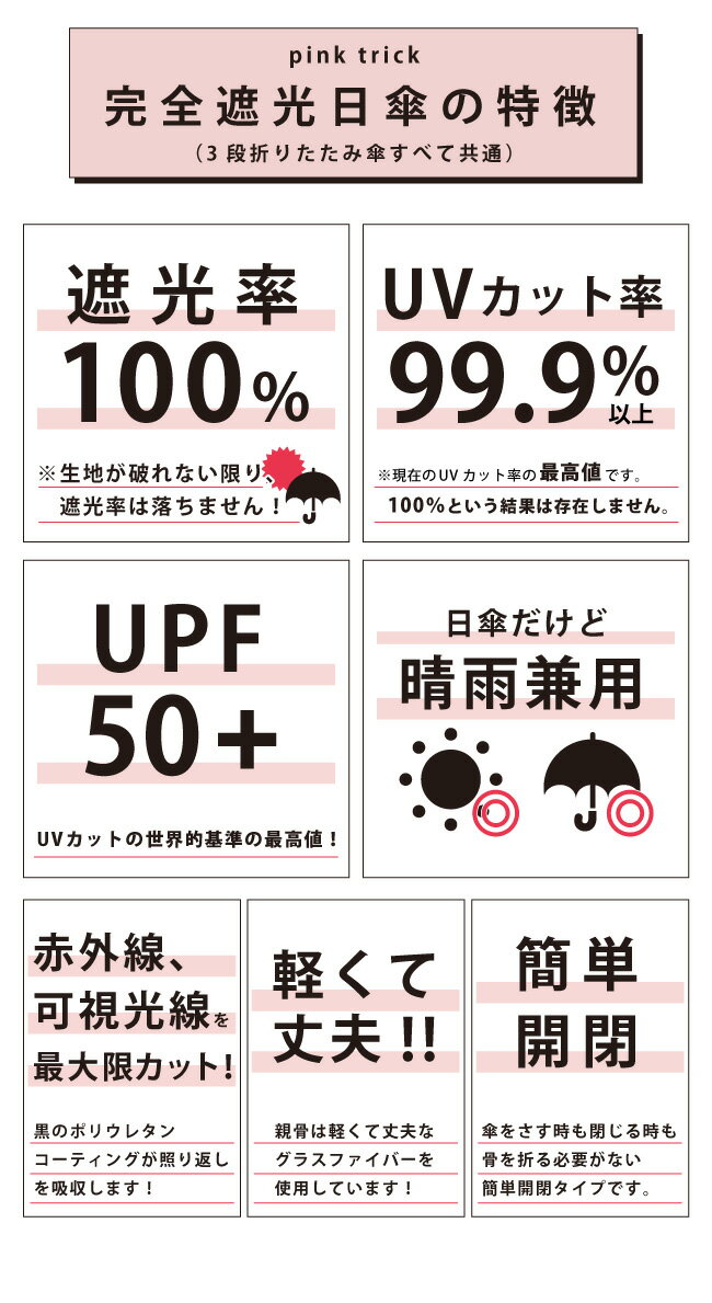 【期間限定：送料無料】日傘 完全遮光 大きめサイズ グログラン 3段 折りたたみ傘 ピンクトリック 完全遮光 遮光率100% 1級遮光 遮熱 涼しい かわいい おしゃれ 傘 雨傘 晴雨兼用 大人 黒 UVカット紫外線 親骨55cm グラスファイバー 軽量 バンブー