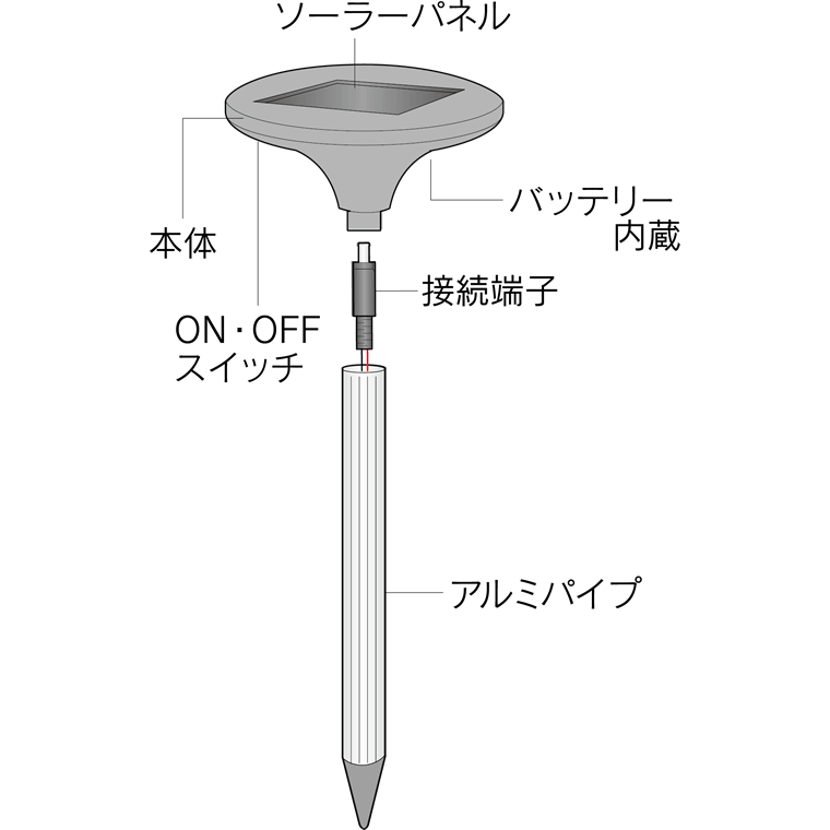 【送料無料　沖縄・離島を除く】ソーラー式　モグラ撃退器DX　 SV-6384 2