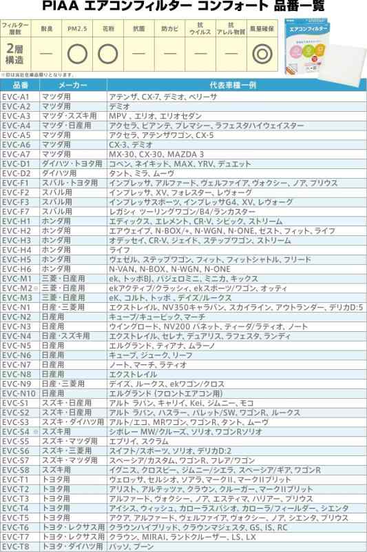 PIAA(ピア) 車用 エアコンフィルター コンフォート 特殊静電式2層式フィルター PM2.5対応 ホコリ・ダニ・花粉をシャットアウト 交換用 1個入 [トヨタ車用] セルシオ・マークII・ソアラ_他 EVC-