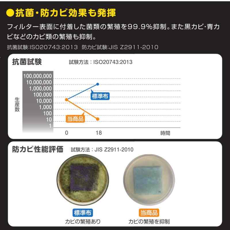 PIAA(ピア) 車用 エアコンフィルター コンフォートプレミアム 活性炭入り特殊3層フィルター(ISO 18184クリア) PM2.5対応&脱臭・抗菌・防カビ・花粉 抗ウィルスをシャットアウト 交換用 1個