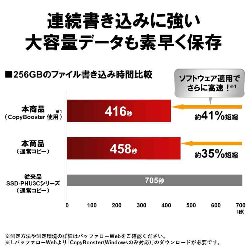 バッファロー SSD 外付け 4TB USB3.2 Gen2 Type‐C 最大読出速度1050MB/秒 防塵防滴 IP55 耐衝撃 MIL‐STD ポータブル 【 iPhone 17 / 17 pro Windows Mac Chrome PS4 PS