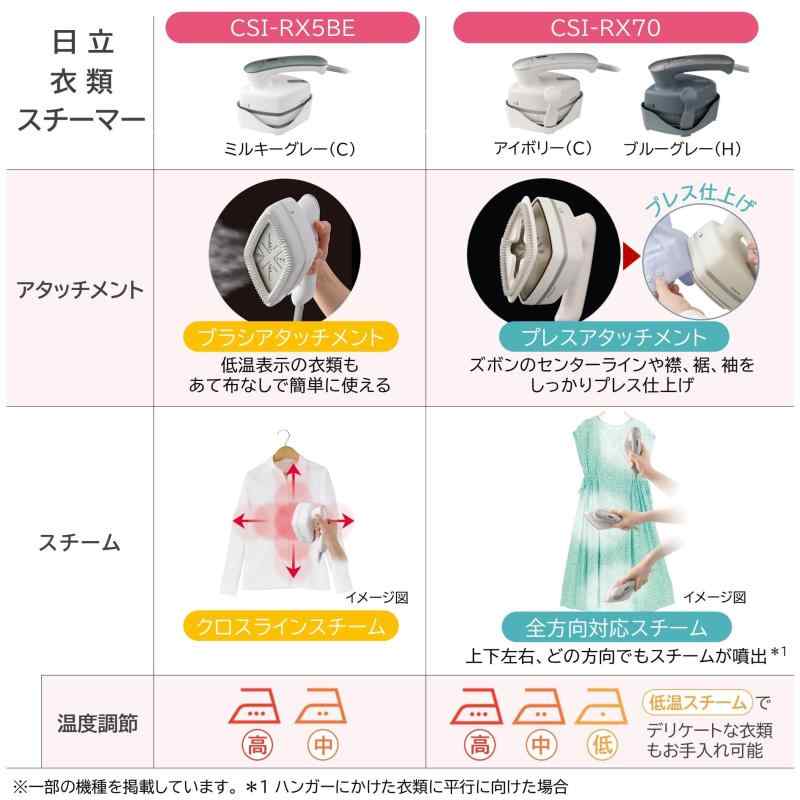 日立 パーツ HITACHI 【CV-KV70G-003】 ウエケースクミKV70G