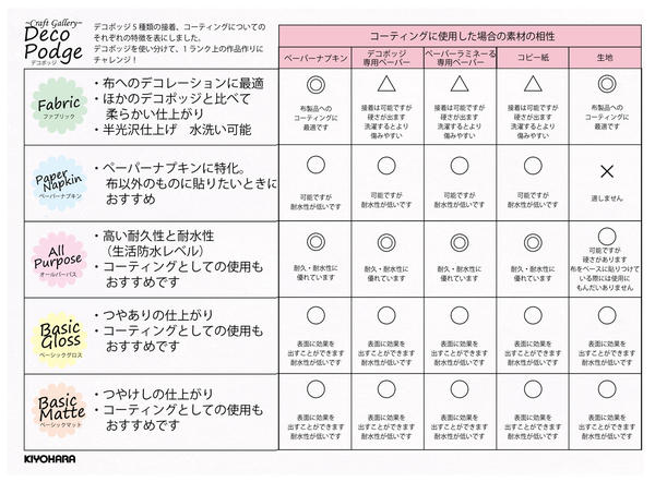 Deco Podge �ǥ��ݥå� �ǥ��ʥåס�������ѡ��ѥ�(100ml)���ǥ��ѡ������� �Τ� �� ���롼�ڥ᡼����/ȯ���Բġ�