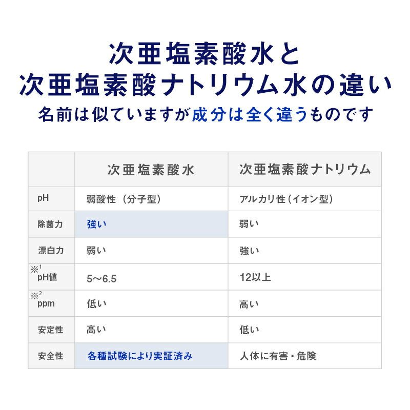 即納！ ウイルス対策 マスク除菌 次亜塩素酸水 20L 次亜塩素酸ナトリウム ZIANO ジアーノ 200ppm 業務用 20リットル 送料無料 除菌スプレー 消臭スプレー 無害 ペット 食中毒予防 ウイルス 菌 花粉対策 除菌 消臭 加湿器 学校 病院