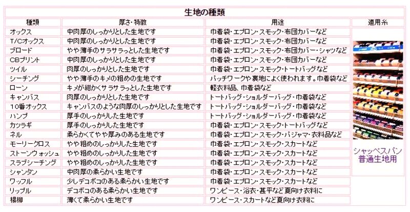 ダブルガーゼ生地 布 無地 （ 黒 ) （ 綿100％ ) 生地幅−約108cm （ 商品の特性上、多少歪んでいる場合がありますのでご了承ください。 )（ カラー マスク ハンカチ スタイ ベビー ワンピース ）