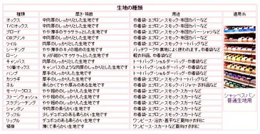 ★現品限りです（廃番になりました） プリント生地 スカイハイ （ 紺 ) （ 乗り物 ヘリコプター 飛行機 空 虹 星 かわいい おしゃれ 男の子 女の子 子供 入園 入学 )