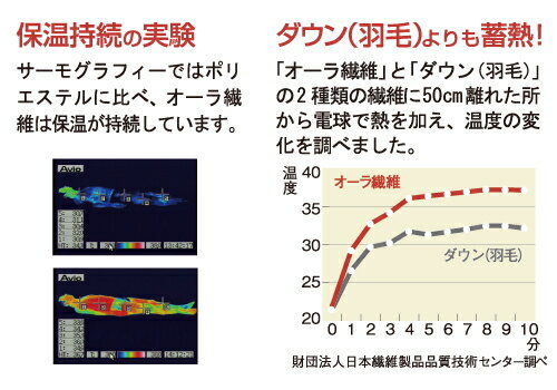 オーラ岩盤浴マット セミダブル　オーラストーンシリーズ　ダウンより蓄熱する自然な暖かさ　遠赤外線　天然の抗菌・消臭性　ユメロン黒川　敷布団　ベッドマット ベッドパッド　 送料無料 代引手数料無料