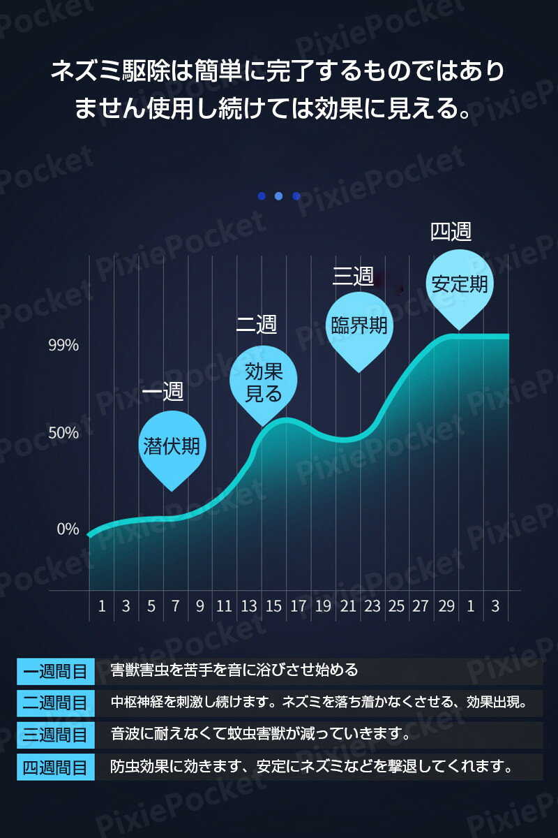 ネズミ駆除 超音波 強力 ねずみ駆除 ネズミ忌避機 超音波機器 害獣害虫駆除 コウモリ回避 超音波電磁波 強力忌避 高範囲 害虫駆除器 3スピーカー強化型 ゴキブリ ねずみ コウモリ対策 便利省エネ 静音 コンセント式 無毒無臭無害 2