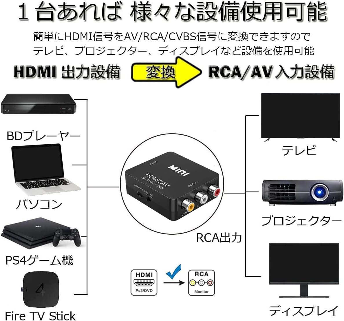HDMI to RCA 変換コンバーター HDMI to AV コンポジット HDMIからアナログに変換アダプタ 1080P 音声出力可 USB給電 Xbox PS4 PS3 カーナビなど対応 3色ケーブル アナログ 3
