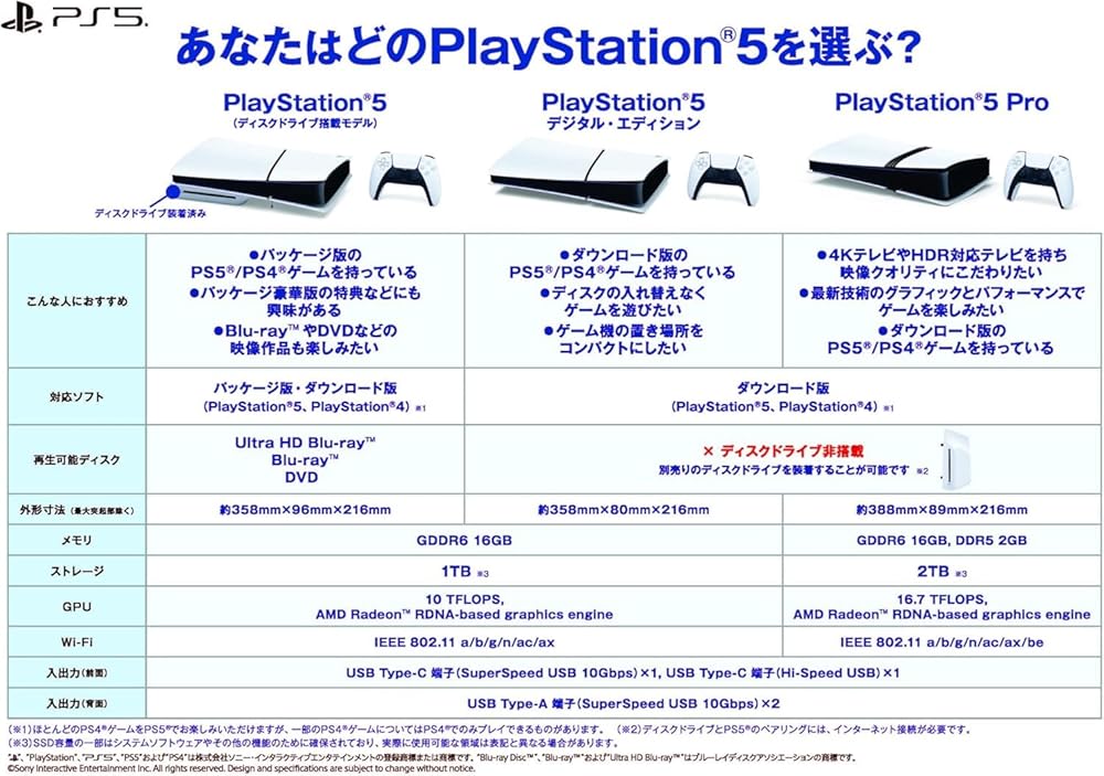 【整備済み品】 SONY ソニー PlayStation5 CFI-2000A01 PS5 ディスクドライブ搭載モデル [video game] ks