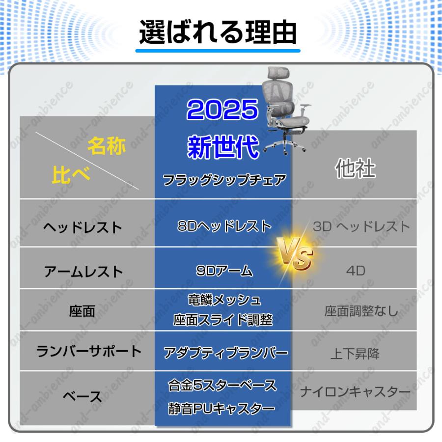 プレスゼロ楽天市場店の人間工学設計 メッシュデスクチェア 9D アームレスト 8D ヘッドレスト 肘付き 座面調整 昇降 回転 静音 PU キャスター 在宅勤務 腰痛対策｜アングル2
