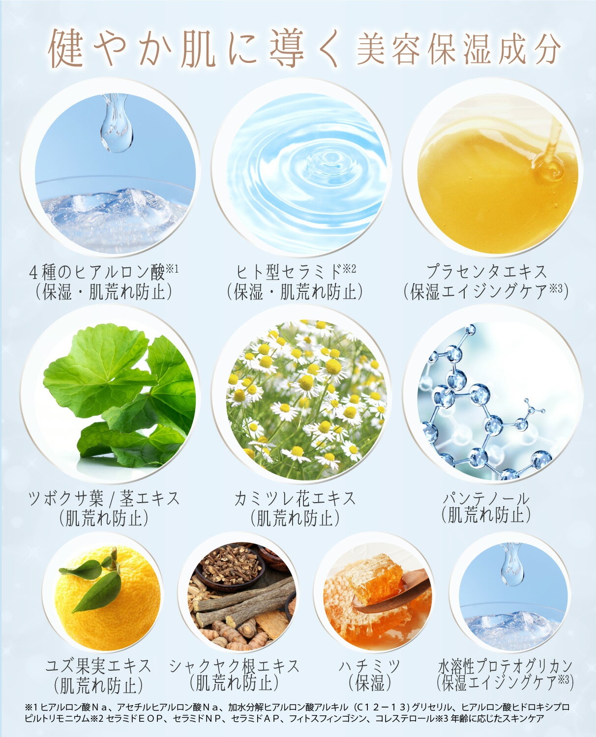 オールインワンジェル乳液【マスク肌荒れ保湿ケアメンズOK】ヒアルロン酸セラミドプラセンタ「化粧水アフターシェーブ美容液乳液保湿クリーム」オールイワンミルクリペアモイスト敏感肌乾燥肌用20g約10~14日分