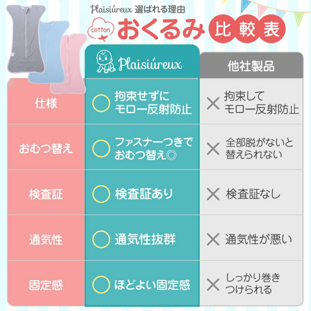 【12/0420:00から半額OFF!!】レビューで特典★おくるみ夜泣き対策新生児服ベビー用品出産祝い赤ちゃんプレゼントPlaisiureux