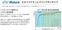 クリップサングラス 日本製 ブルーライトカット 30% パソコン スマホ用 PCメガネ クリップオン 跳ね上げ 前掛け ライトカラー 薄い色 撥水 反射防止 ハードコート UVカット 高性能レンズ 母の日 父の日 敬老の日 3