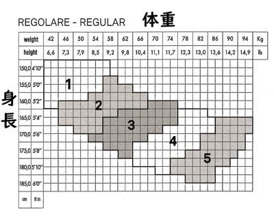 【メール便送料無料】イタリア製イビチ着圧70デニールストッキング　SEGRETA70　MO...
