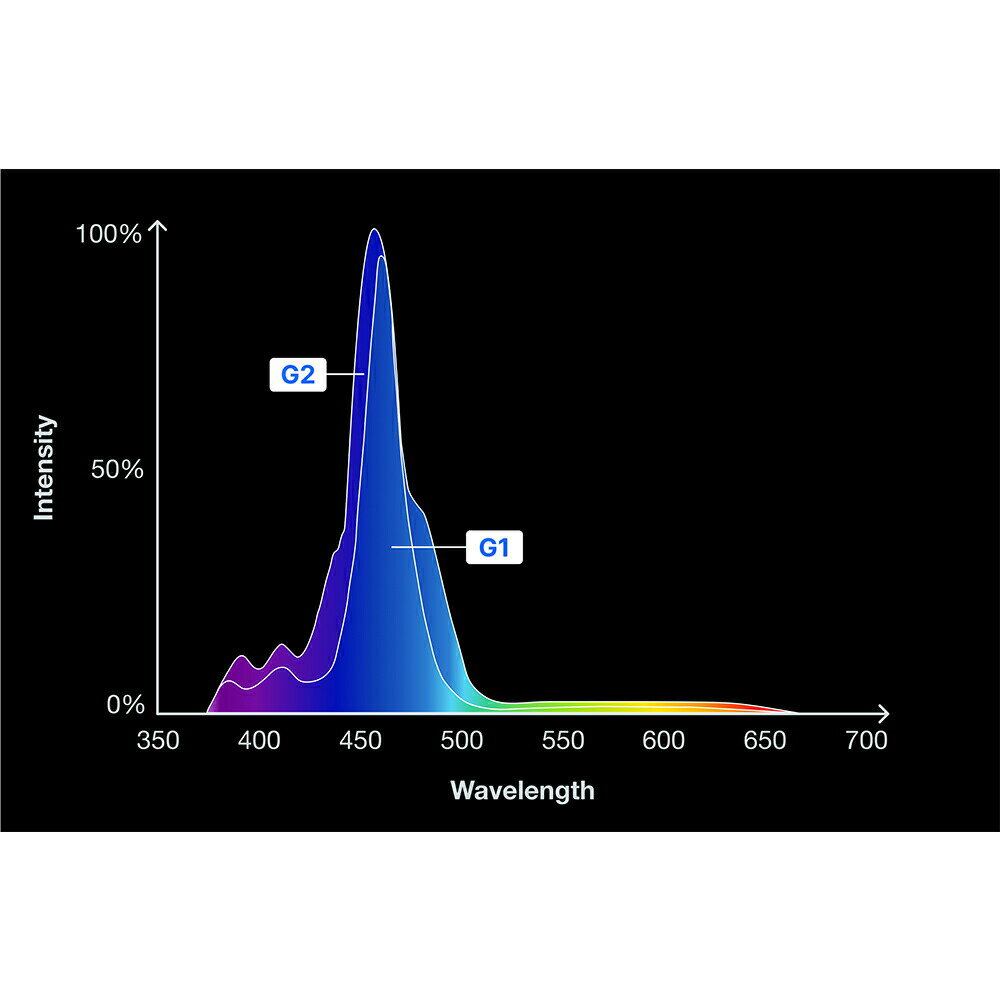 ��åɥ�����Reef��LED��G2��170�����󥴡���Ĺ�����Ȥ�����50cm�����塡�饤�ȡ�����