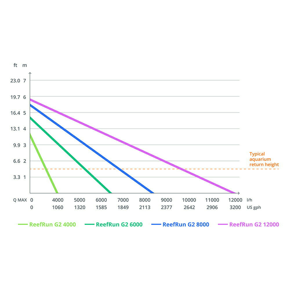 ��åɥ�����Reef��Run��G2��8000��DC�ݥ��