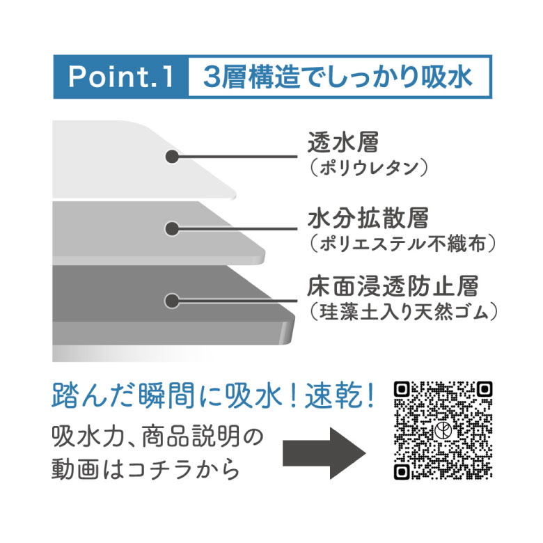 バスマット 珪藻土 ムーミン 40×60cm ソフトバスマット ボタニス