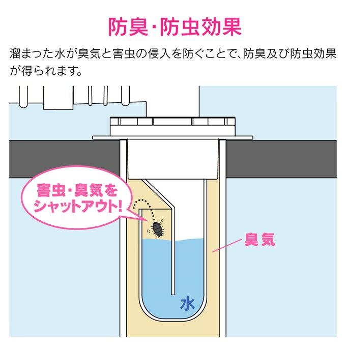 洗濯機用排水口接続トラップ におい防止 防虫効...の紹介画像3