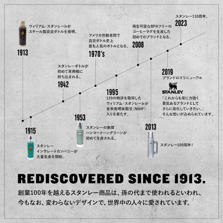 STANLEY（スタンレー）『クーラーボックス15.1L』