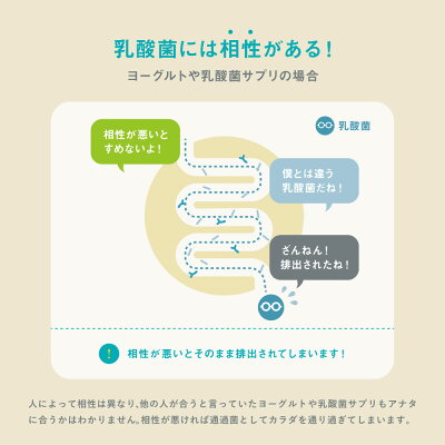 乳酸菌 サプリ ラクティス 乳酸菌生成エキス プロバイオティクス サプリメント 乳酸菌サプリ ビフィズス菌 バイオジェニックス フローラ 菌 菌活 死菌 妊婦 マタニティ 子供 美容 健康 インナーケア LACTIS 30日分 10ml 30包入 - Image 2