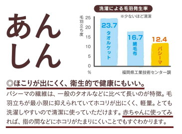 パシーマ ベビー 汗取りパット 1枚入 背中 汗とりパット 日本製 20cm×30cm 赤ちゃん 洗うたびにふんわり ホコリが出にくく衛生的 赤ちゃんにも安心 ベビーシンプル汗とりパット