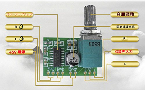 ������̵����KKHMF 5�� PAM8403 5V ���� �����ǥ��� ����� �ܡ��� ���ݡ��� USB �Ÿ� 2 �����ͥ� 3W �ֹ���������