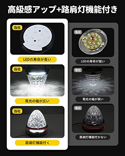 ������̵����Cartist LED �����ɥޡ��������� ϩ���� ξ��ȯ�� �ȥ�å����� 2023ǯ5�� ���� IP67 DC 10-50V ̵���� �ݷ� ����LED�ޡ����� �⵱�� ������� ��å���� 2�ĥ��å� �ѹⲹPC�Ǻ� ��å��դ� (8�ĥ��å�, �ۥ磻��)