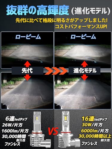 【爆光・進化モデル】Briteye 9005 HB3 LEDハイビーム用ヘッドライト新基準車検対応 LEDバルブ HB3 6500K ホワイト 業界初の32連LEDチップ登場 高輝度LEDライト ファンレス ノイズ対策 互換性が高 12V車対応 2個入 3