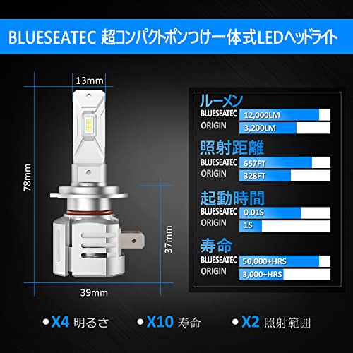 BLUESEATEC H7 LED ヘッドライト 爆光 h7 led フォグランプ 6500k ホワイト 12000LM 50W 車検対応 12V/24v（ハイブリッド車・EV車対応) キャンセラー内蔵 定電流回路搭載 冷却ファン付き 0.1秒瞬間起動 2個入 2