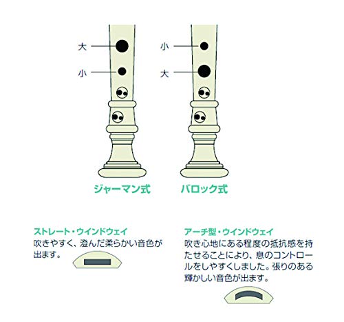 ヤマハ(YAMAHA) ABS樹脂製リコーダー ソプラノ ジャーマン式 YRS-37III 指掛け、そうじ棒、リコーダークリーム、運指表、布ケースを同梱 吹き心地にある程度の抵抗感を持たせた事で息のコントロールを向上 2