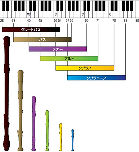 ヤマハ(YAMAHA) ABS樹脂製リコーダー ソプラノ ジャーマン式 YRS-37III 指掛け、そうじ棒、リコーダークリーム、運指表、布ケースを同梱 吹き心地にある程度の抵抗感を持たせた事で息のコントロールを向上 3