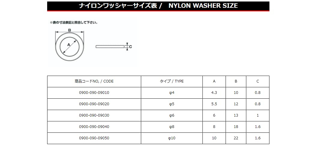 キタコ(KITACO) ナイロンワッシャー(タ...の紹介画像2