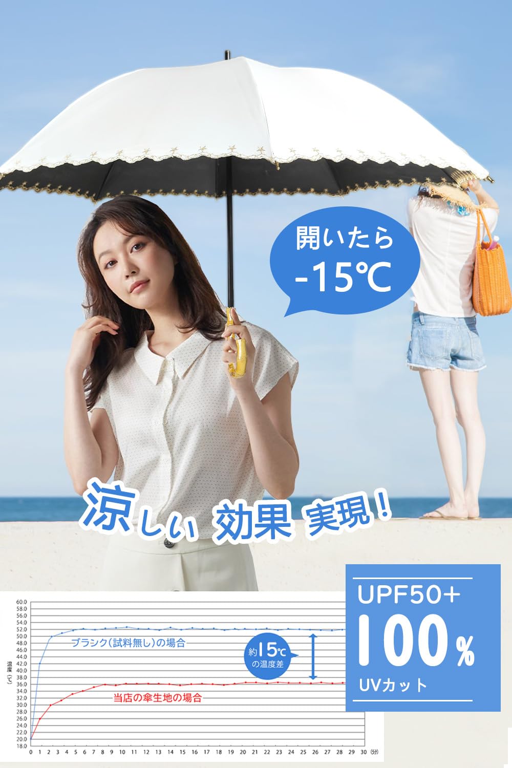 ������̵����hiino kano �� ��ǥ����� ���� uv���å� �׸� Ĺ�� �������ѱ��� ��ǥ����� Ķ���� ��250g �Х�֡��ϥ�ɥ� ������Υץ쥼��� ��Ϸ���� ���ե� �������ץ쥼��� ������� �������ѻ� Ķ���� �׸���Ǯ 8�ܹ� �ƹ�50cm (�ե�)