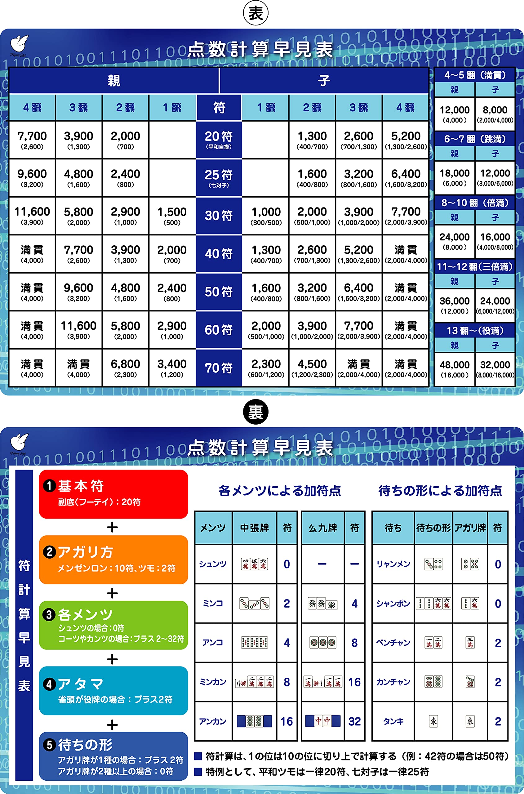【送料無料】FlyingEgg（フライングエッグ） 麻雀A4下敷き (点数早見表)