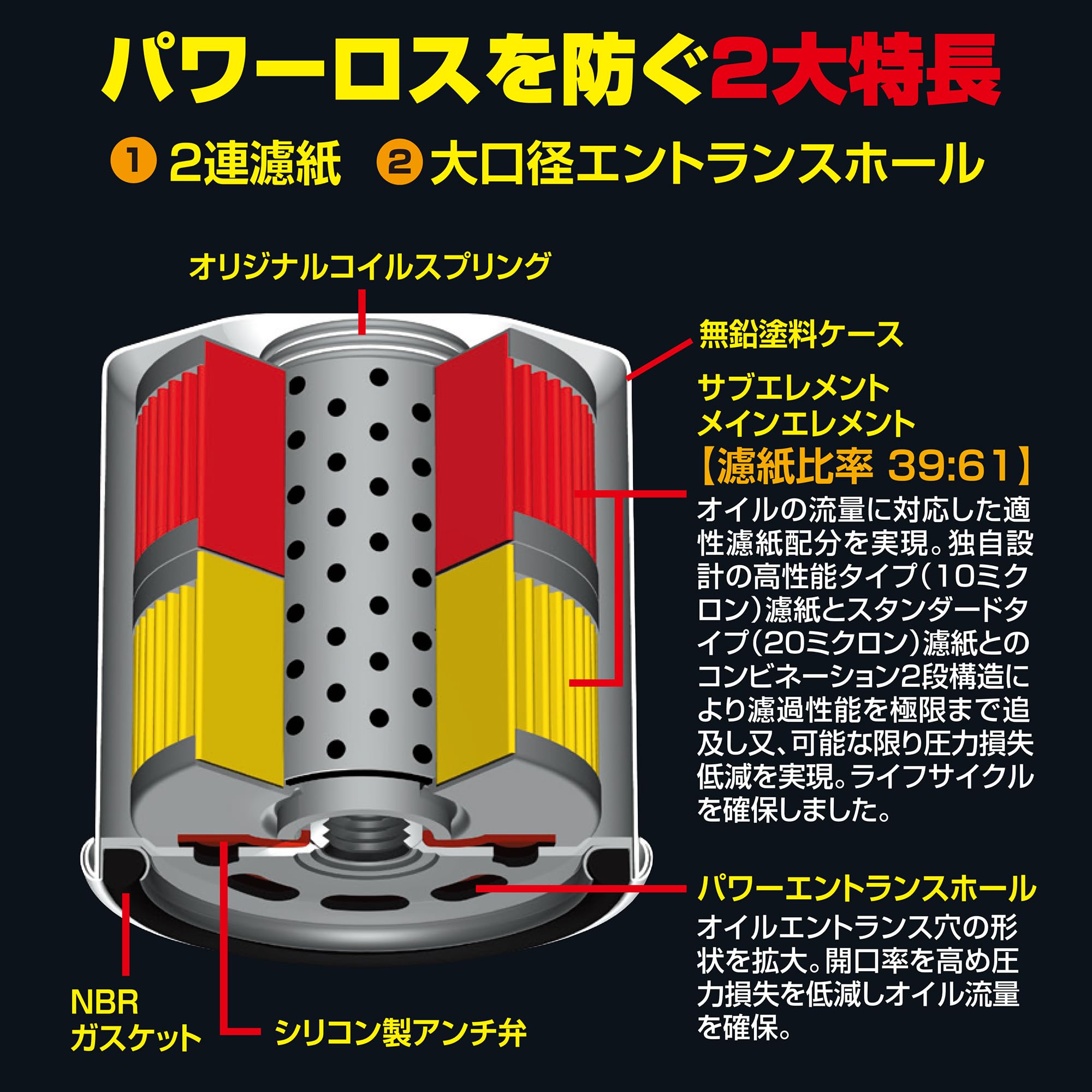 【送料無料】PIAA(ピア) オイルフィルター オイルエレメント ツインパワー 《当社独自開発の2連濾紙構造の高機能エレメント》 1個入 [トヨタ車用] アルファード・エスティマ・ハリアー_他 Z2 plays23-10201124 PLAYS REGAL サンプル画像3