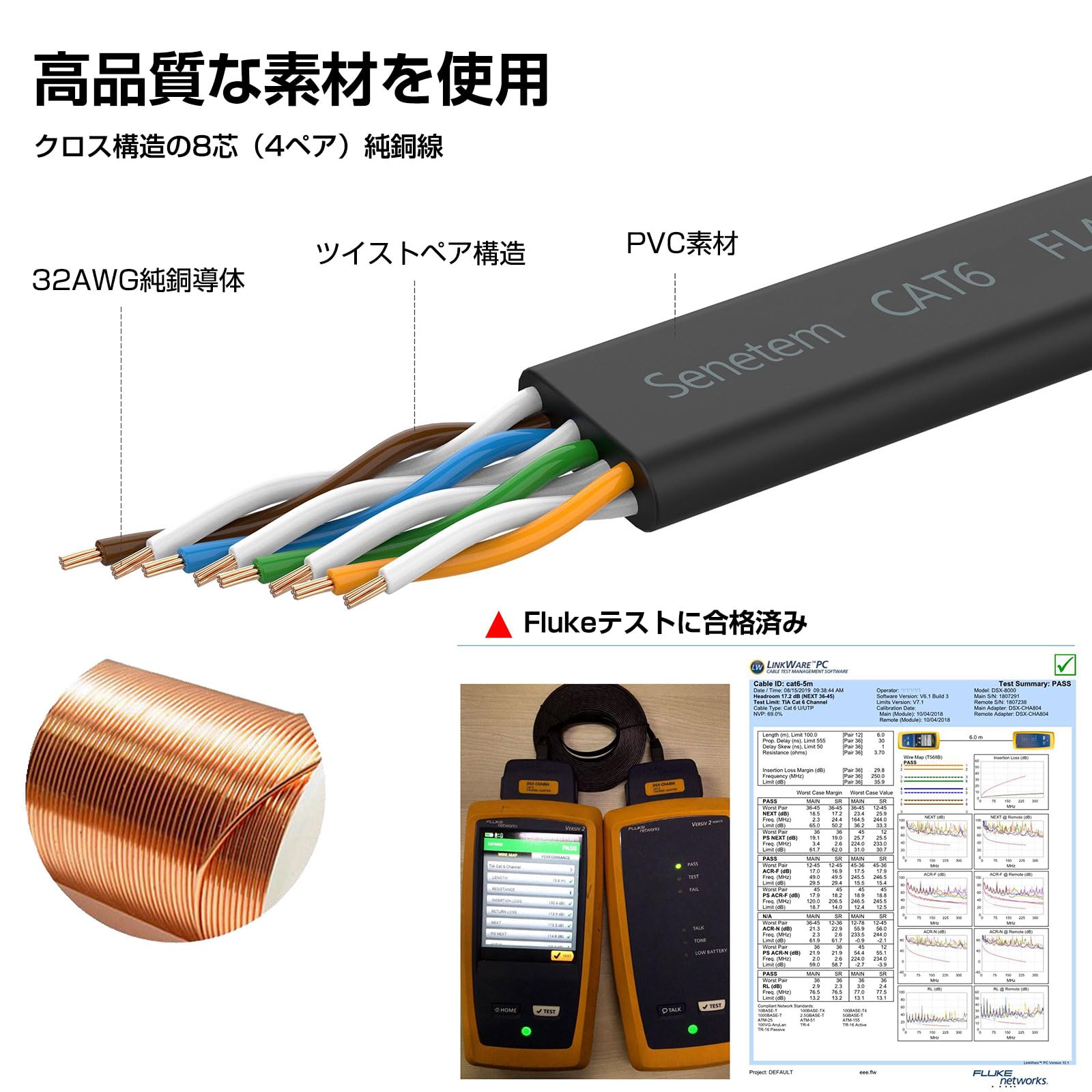 Senetem LANケーブル 20m CAT6 フラットLANケーブル カテゴリ-6 高速 CAT6準拠 イーサネットケーブル plays23-10768450 PLAYS REGAL サンプル画像3