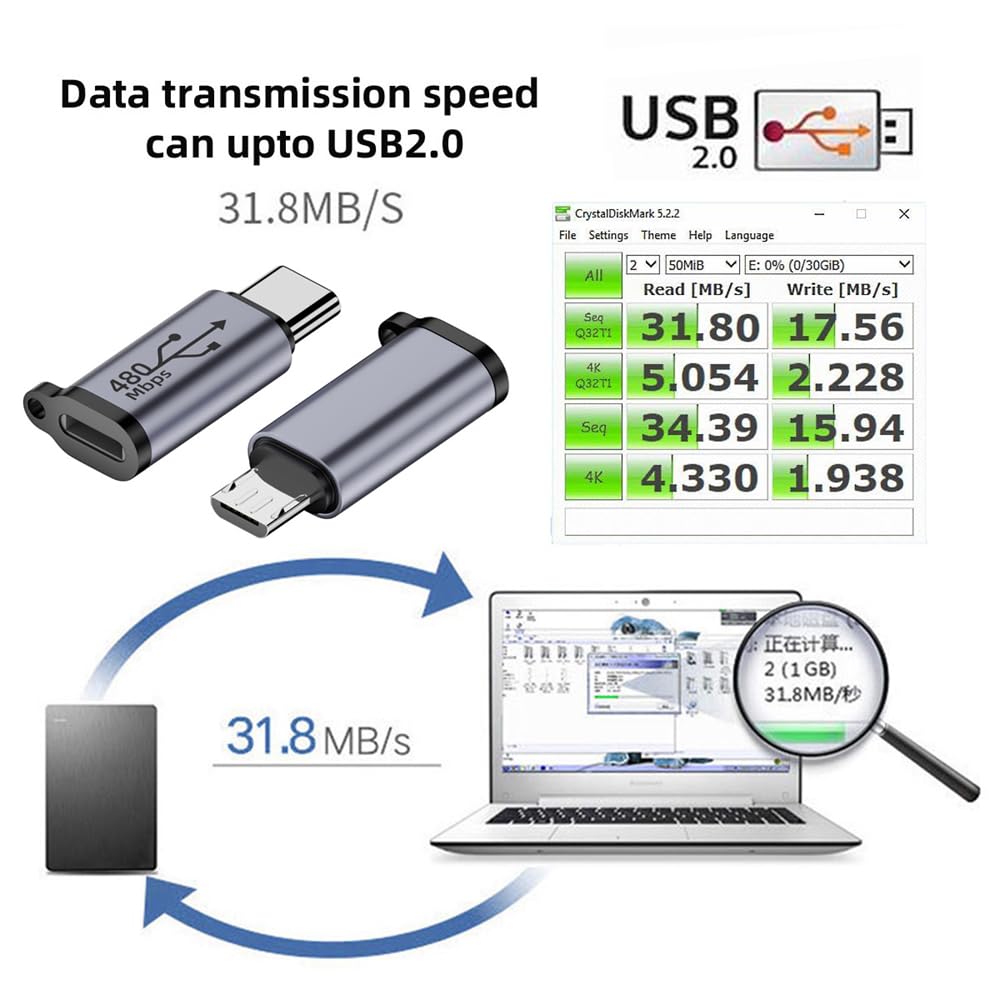 【送料無料】NFHK 2個/ロット USB2.0 8P メス-マイクロUSB Type-C USB-Cオス電源ア...