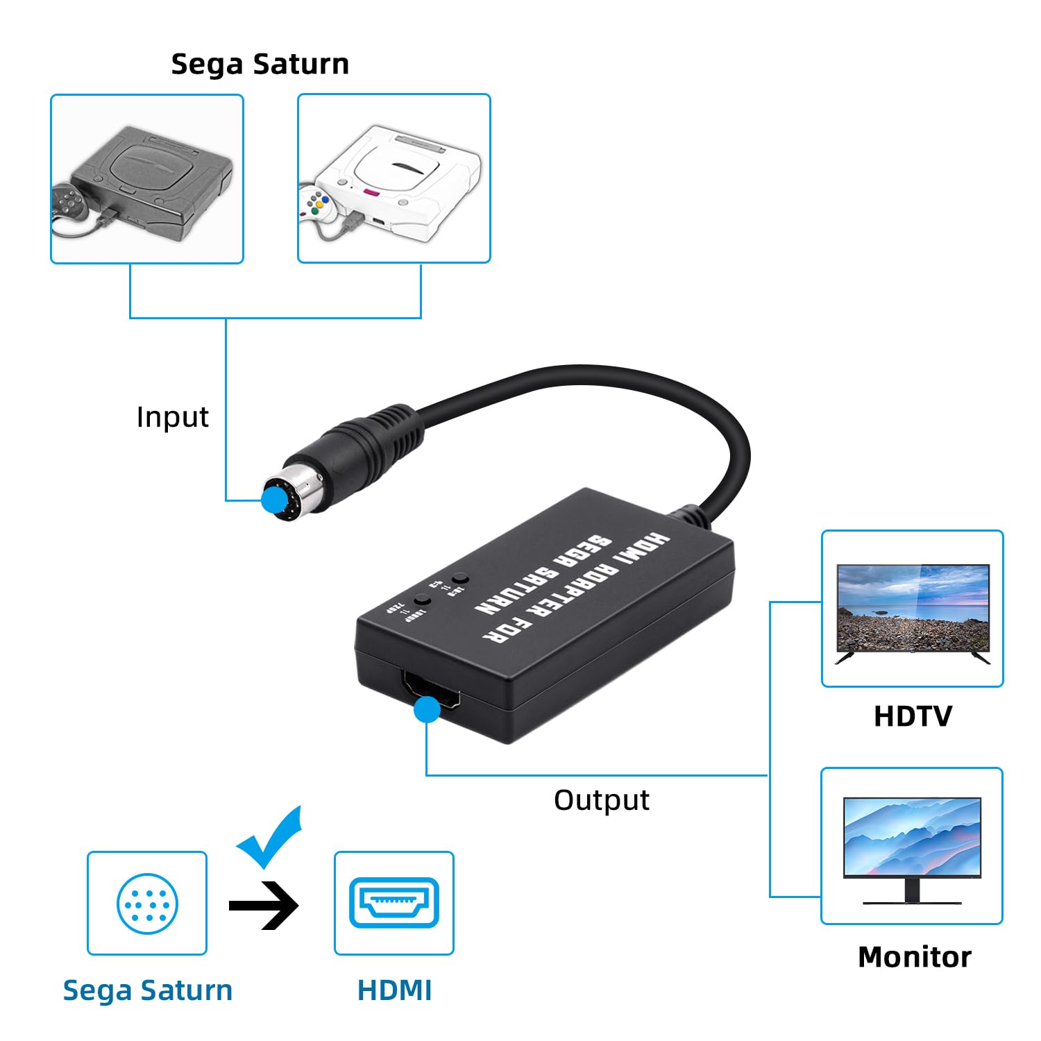 PLAYS REGALの【送料無料】Mcbazel セガサターン専用 HDTVからHDMI変換アダプター アスペクト比切り替えスイッチ内蔵 4:3から16:9変換可能 HDMI変換接続コンバーター SEGA Saturn対応-ブラック｜アングル2