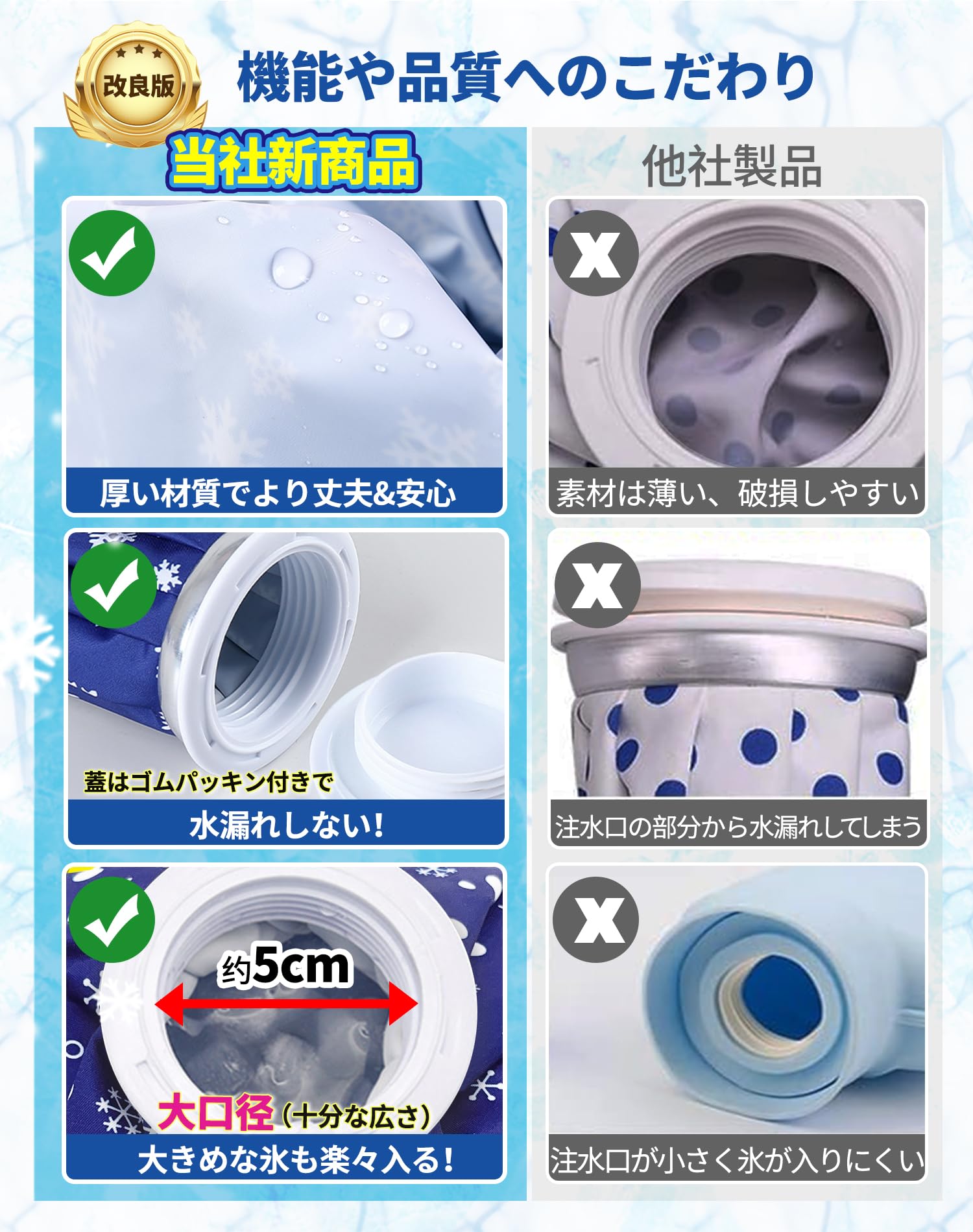 PLAYS REGALの【送料無料】GOKEI アイスバッグ 氷のう 氷嚢 【S+Mセット】 アイシングバッグ 大口径 水漏れ防止 アイス バッグ スポーツ 手首用 肘用 膝用 関節 夏の暑さ対策グッズ スノー・ドット・ブルー｜アングル3