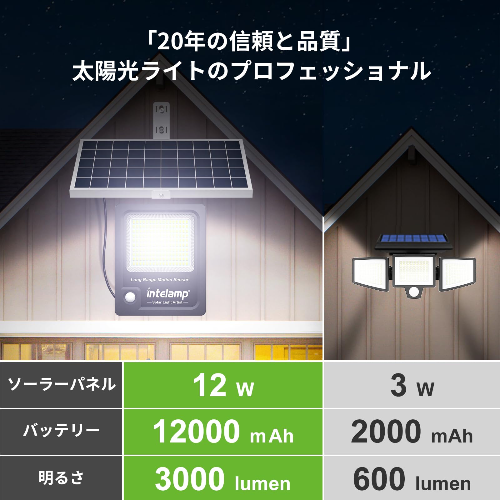 intelamp ソーラーライト 屋外 人感センサー （2000LM高輝度・大容量12000mAh） 防犯・防災対応 IP65防 plays23-10700950 PLAYS REGAL サンプル画像3