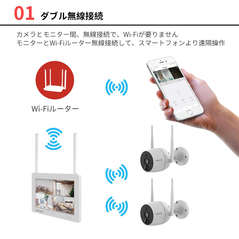 【送料無料】ジュアンクラウド(Juancloud) Wi-Fiネットワークカメラ サイズ：モニター寸法:191x123x31.5mm カメラ寸法:84x199.9mm plays23-11749967 PLAYS REGAL サンプル画像2