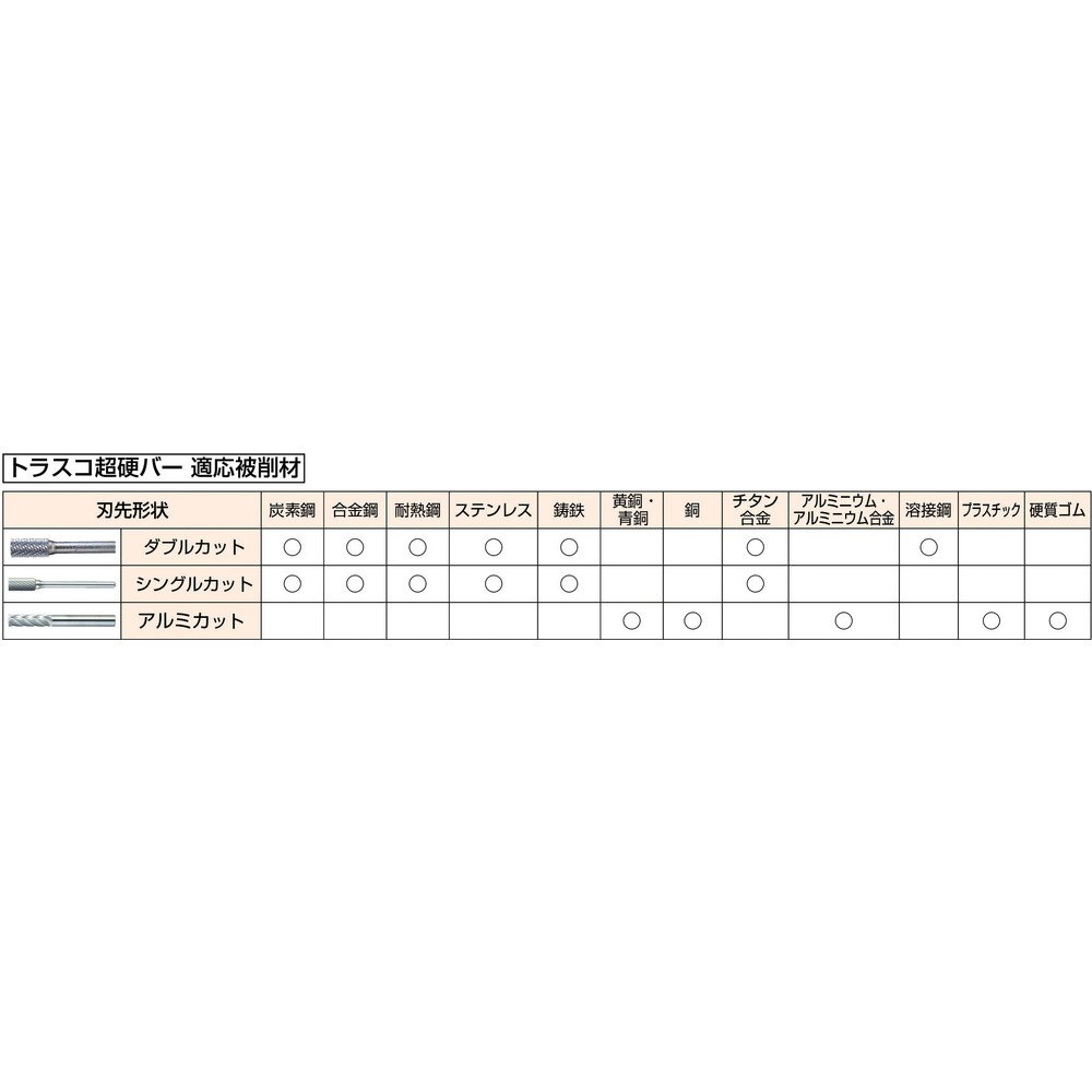 【送料無料】TRUSCO(トラスコ) 超硬バー 球型 サイズ：Φ6X刃長5.5X軸6
