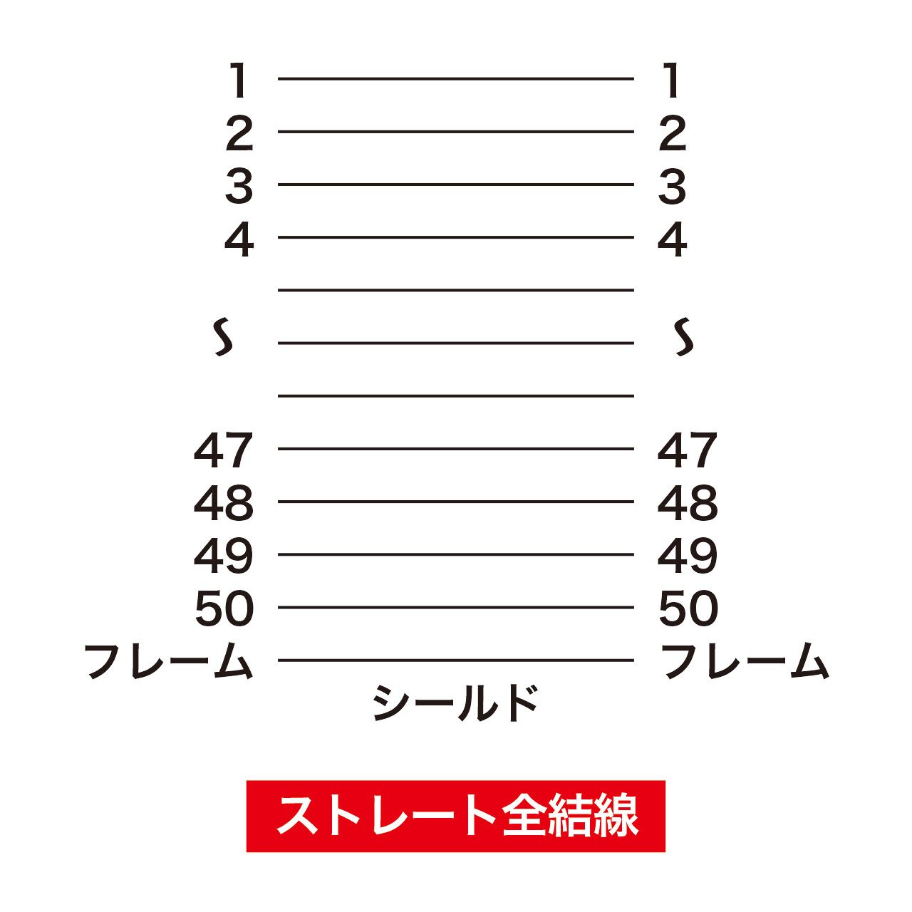 PLAYS REGALの【送料無料】サンワサプライ SCSIケーブル 1m KB-S サイズ：1m｜アングル3