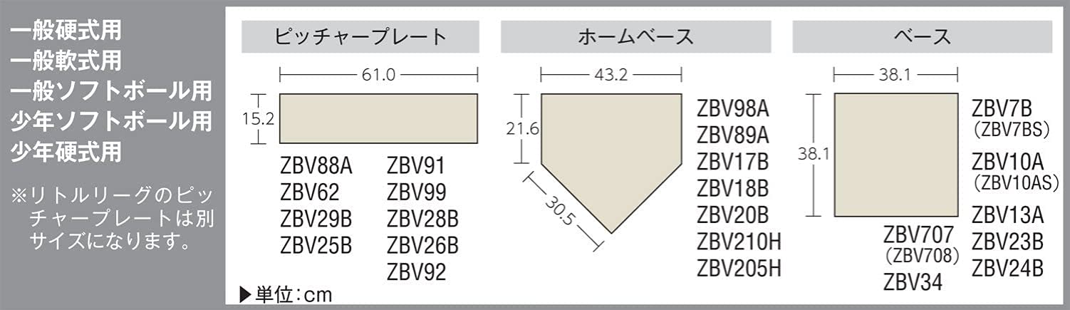 【送料無料】ZETT(ゼット) 野球 ソフトボール 一般用 ホームベース