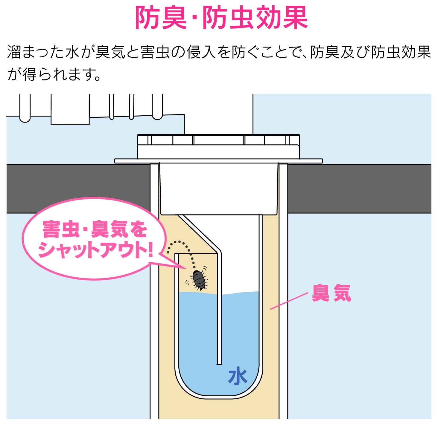 PLAYS REGALの【送料無料】ガオナ これカモ 洗濯機用 排水口接続トラップ におい防止 防虫効果 色：アイボリー、サイズ：約100x約115.5mm｜アングル3
