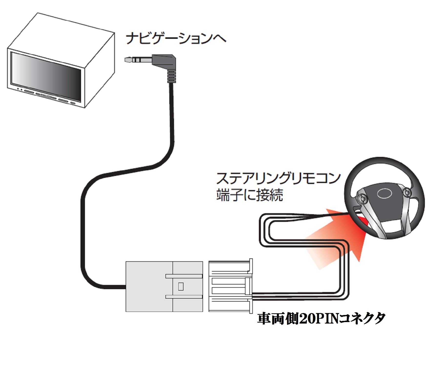 【送料無料】STREET(ストリート) Mr.PLUS ステアリングリモコンダイレクト接続ケー...