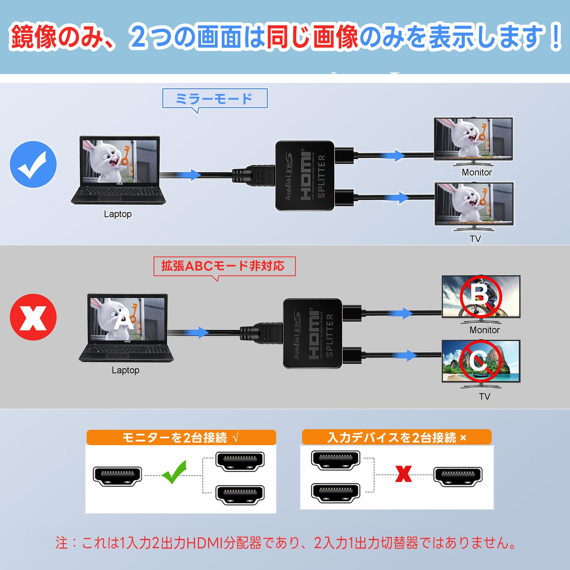 【送料無料】avedio links HDMI分配器 4Kx2K スプリッター 1入力2出力 色：4K 30Hz...
